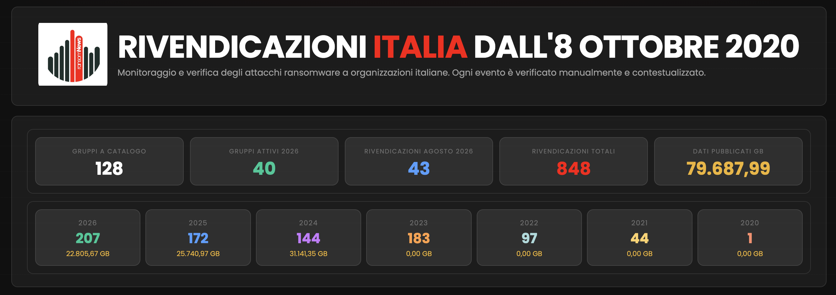 ransomNews (@ransomnews@poliversity.it)